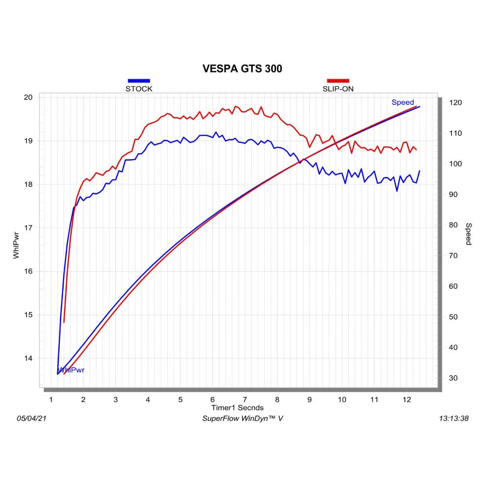 Akrapovic Stainless Slip-On Kit S-VE3SO10-HZDFBL